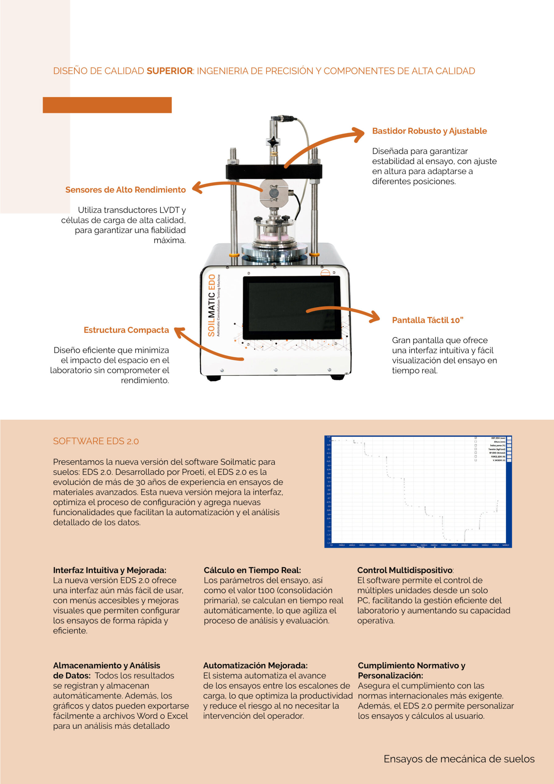 Soilmatic EDO v2 2