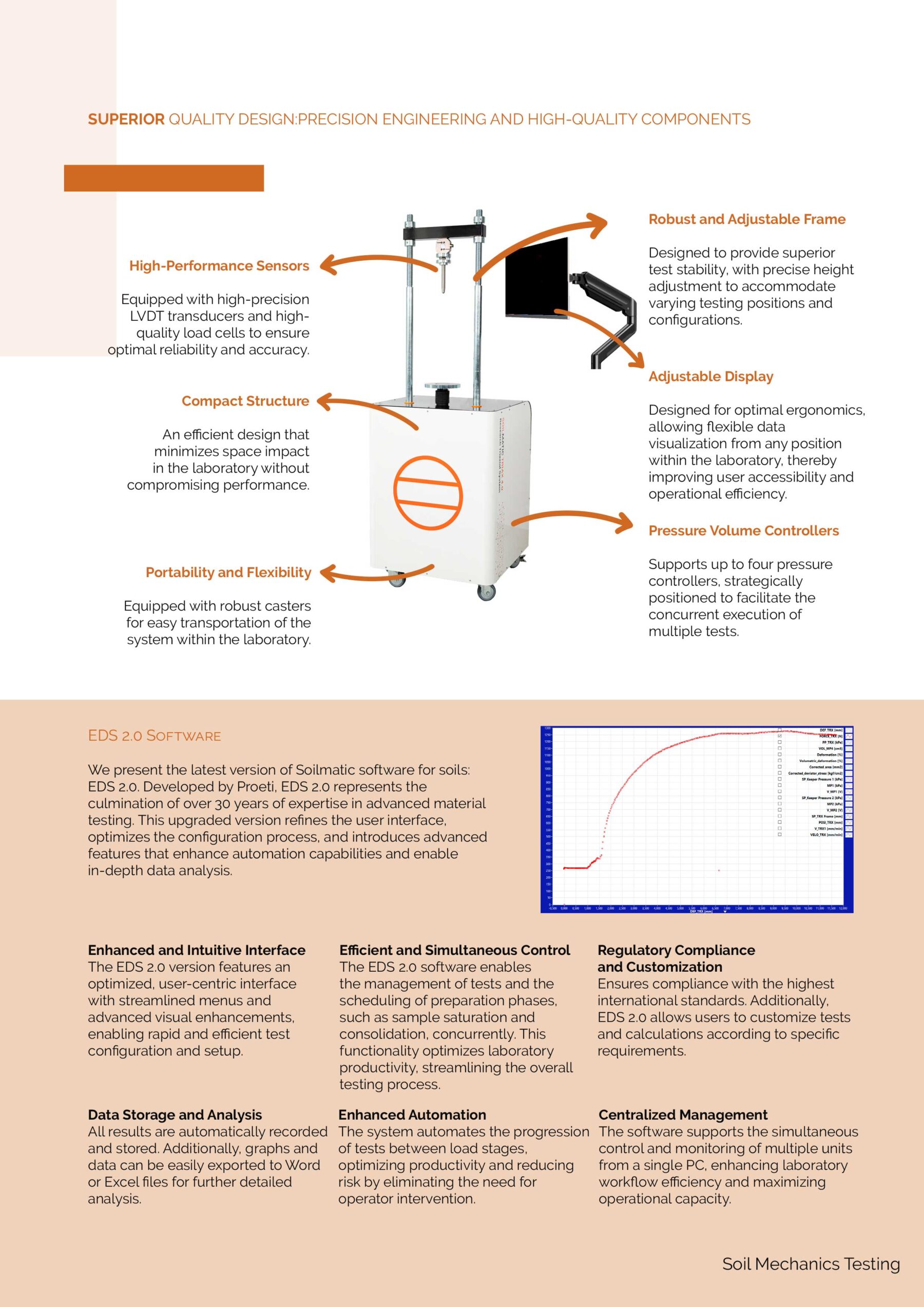 Soilmatic TRIAX 4 en 2